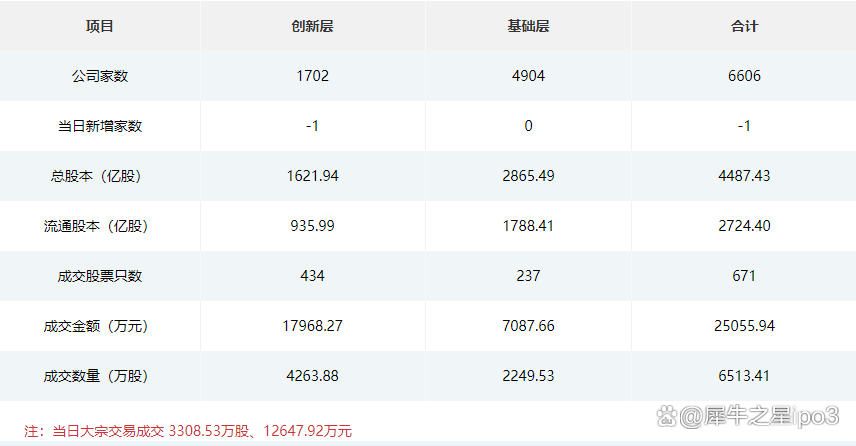 雅葆轩公布2025年分配预案：拟10转增3派1元