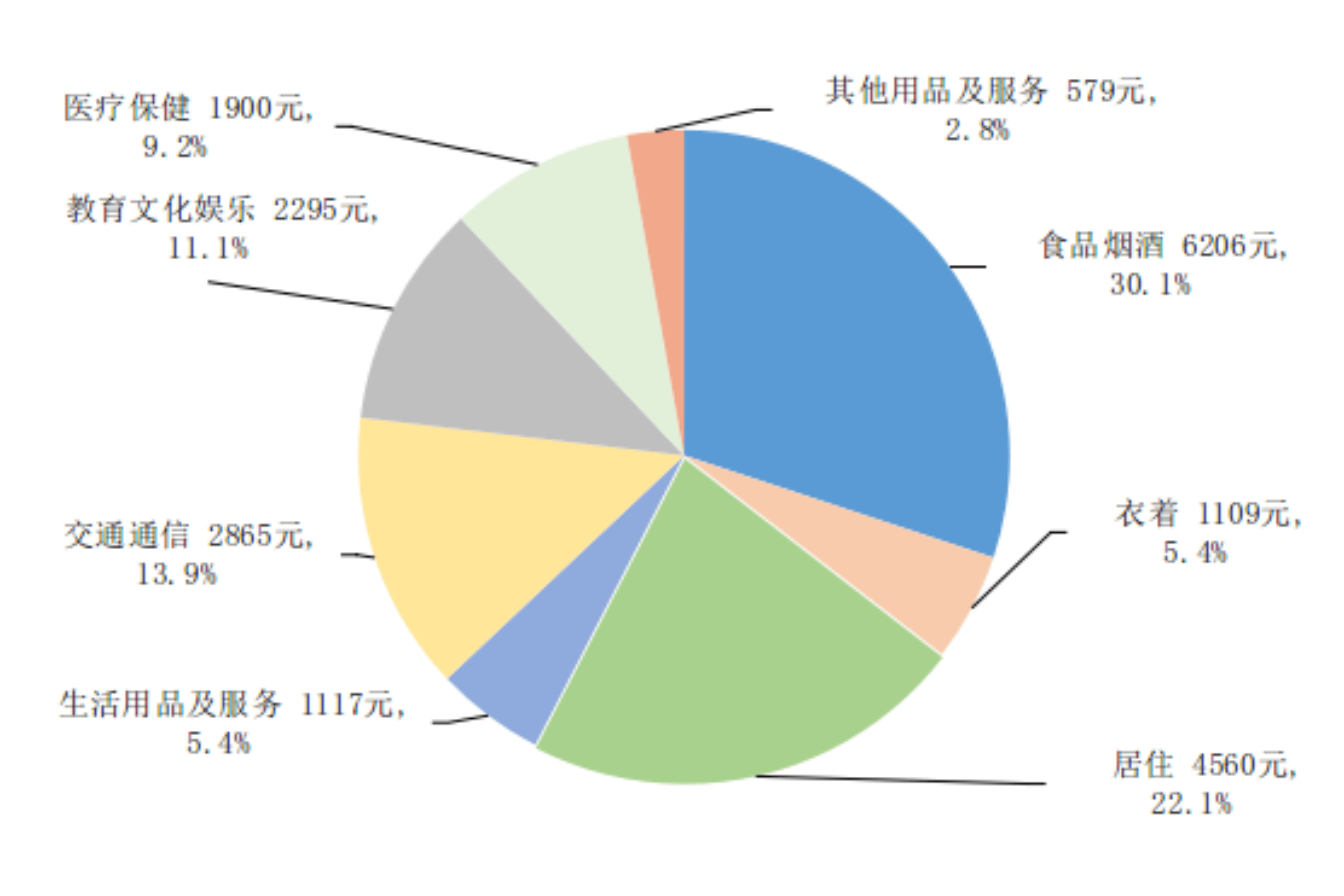 国家统计局：一季度服务业增加值同比增长5.2%