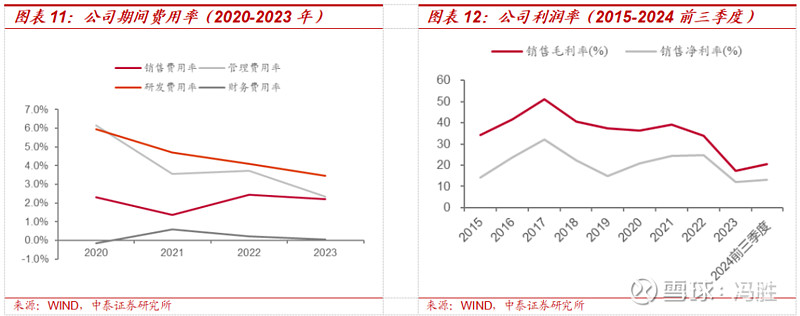 雅葆轩公布2025年分配预案：拟10转增3派1元