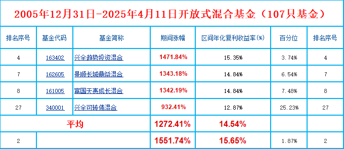 雅葆轩公布2025年分配预案：拟10转增3派1元