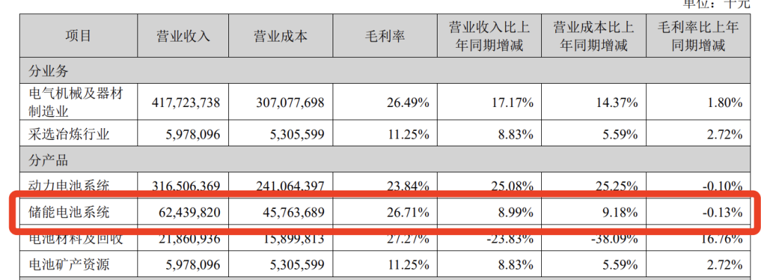 富奥股份：一季度获取订单生命周期收入总额预计为167.5亿元