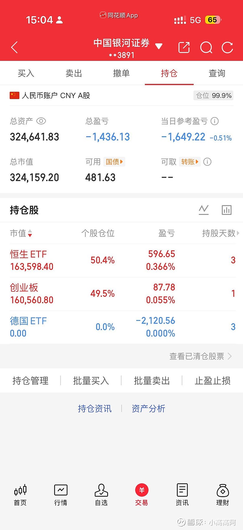 深证100指数ETF今日合计成交额3.95亿元，环比增加64.40%