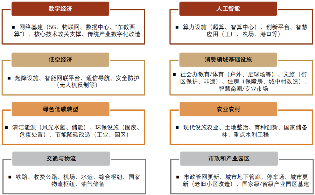 国家统计局：要更关注固定资产投资的结构、效益、质量和可持续性