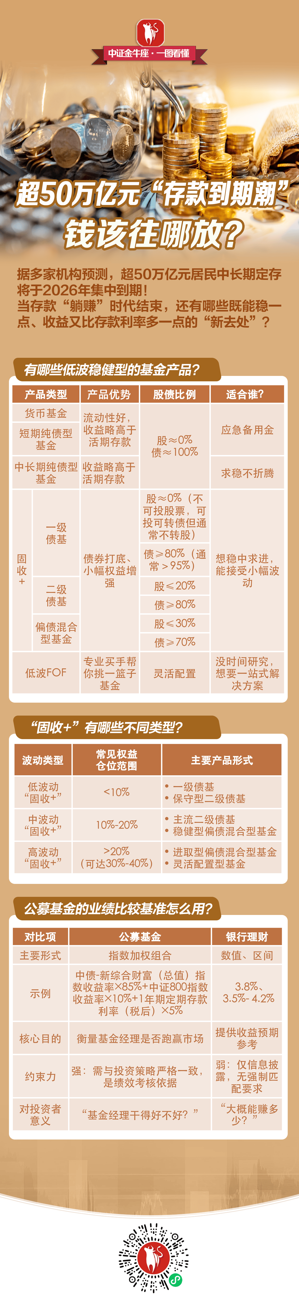 兴业基金：现金流相关ETF规模超500亿元，自由现金流选股逻辑获广泛认可