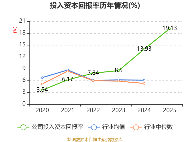 奥锐特：2025年净利润同比增长26.61% 拟10派3.4元