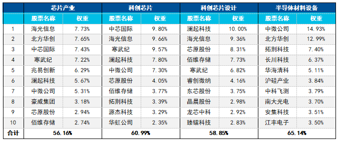 芯片产业链集体反弹，关注半导体设备ETF易方达（159558）等产品投资机会