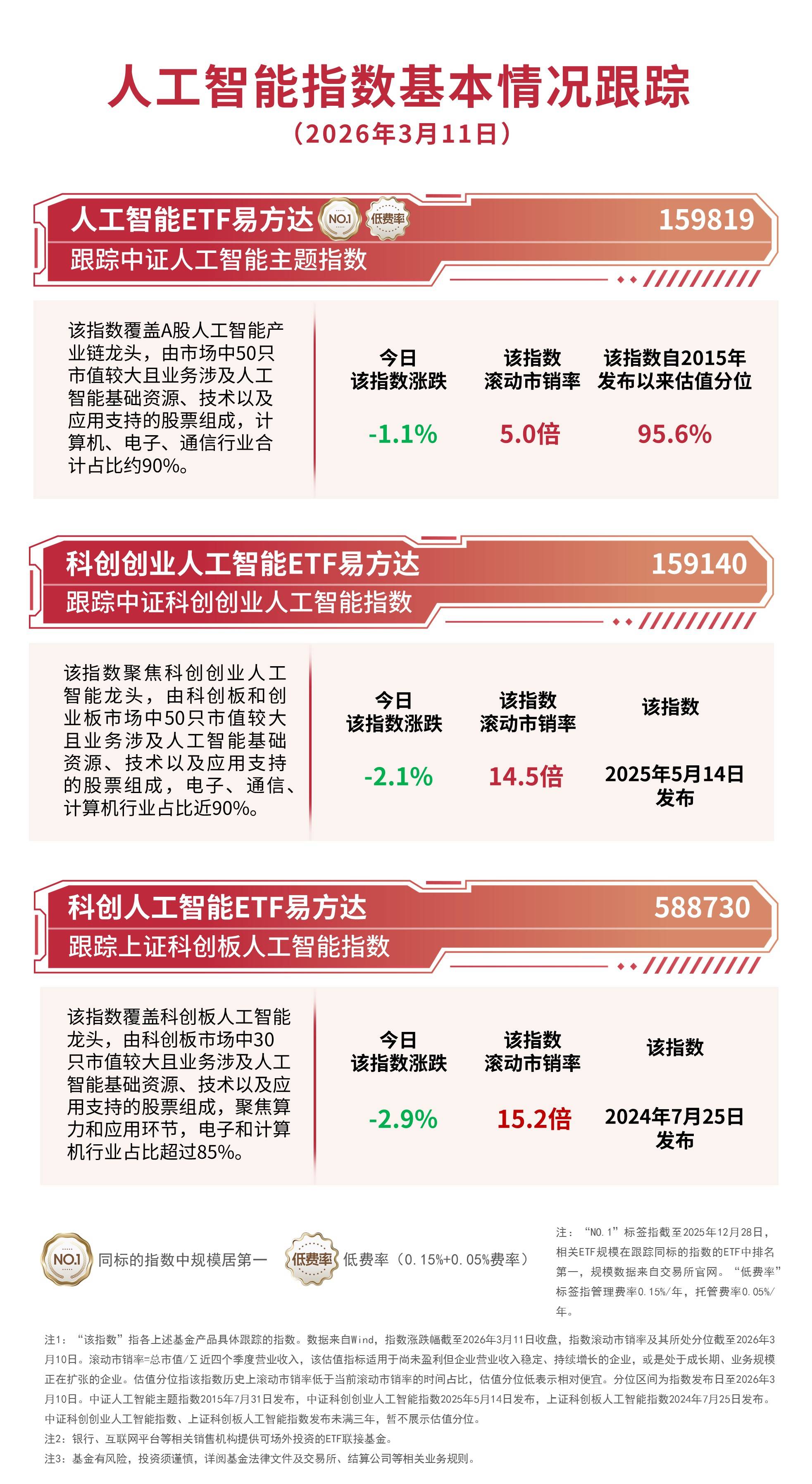 政府工作报告首提卫星互联网，关注卫星ETF易方达（563530）、通用航空ETF易方达（159255）投资价值