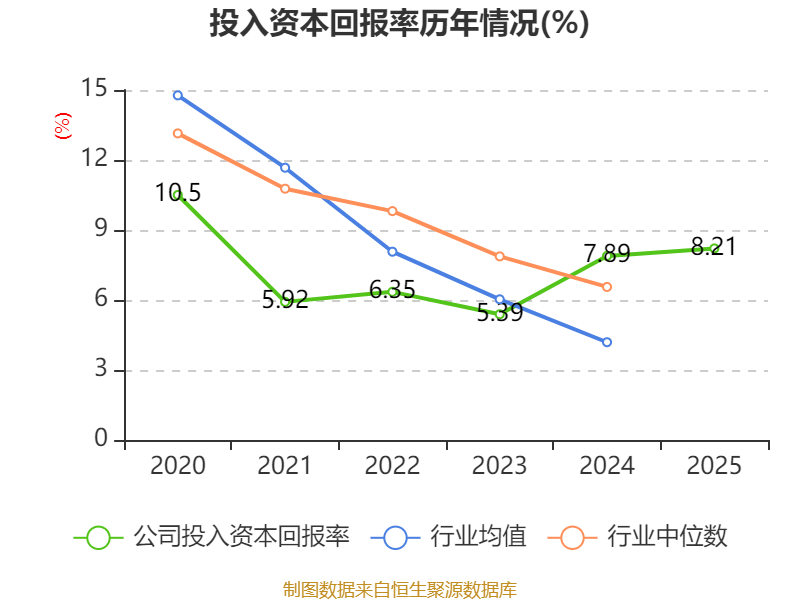 千方科技:2025年净利润2.68亿元同比扭亏 拟10派0.32元