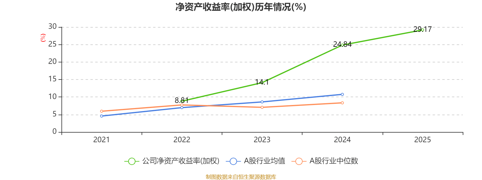 千方科技:2025年净利润2.68亿元同比扭亏 拟10派0.32元