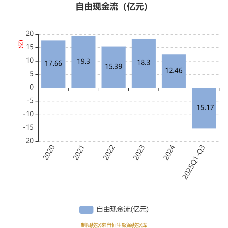 顺钠股份（000533）2025年年报简析：净利润同比增长8.4%，公司应收账款体量较大
