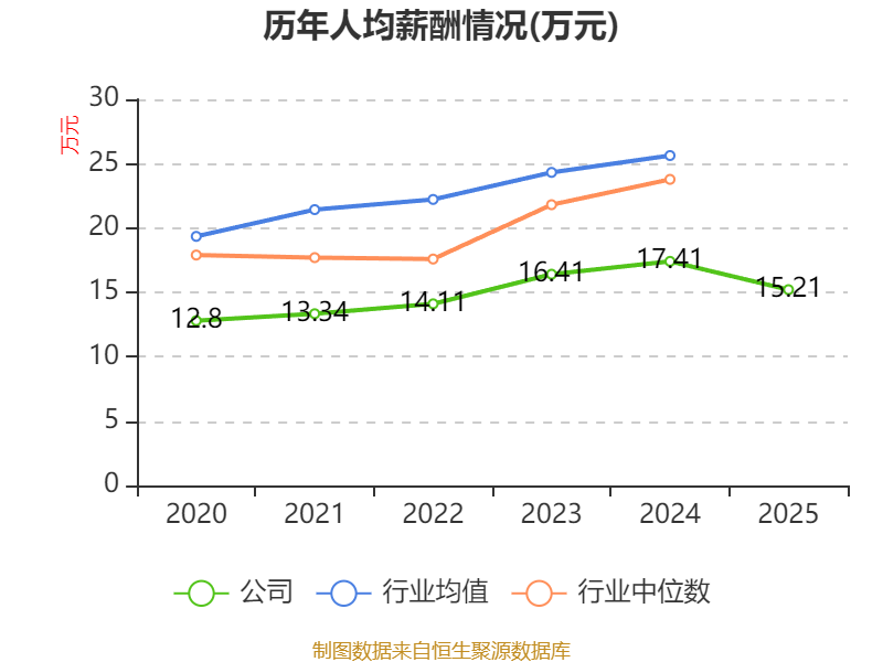 必得科技涨10.01%，股价创历史新高