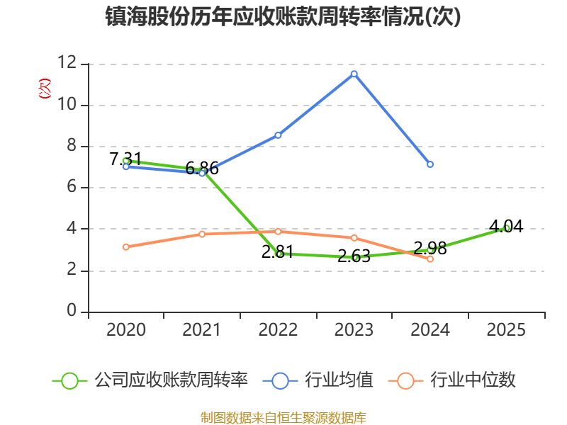 天正电气：一季度净利润1932.43万元 同比下降43.44%