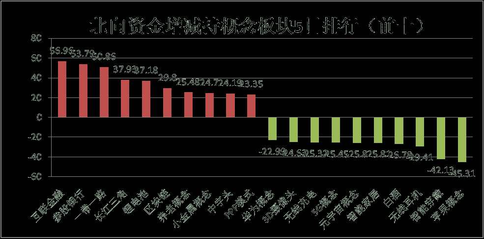 兴业基金：地缘冲突引发避险情绪升温，调整后科技成长板块或再迎布局机会