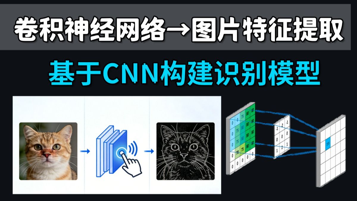 云天励飞获得发明专利授权：“基于卷积神经网络模型的图像识别方法、装置及终端设备”