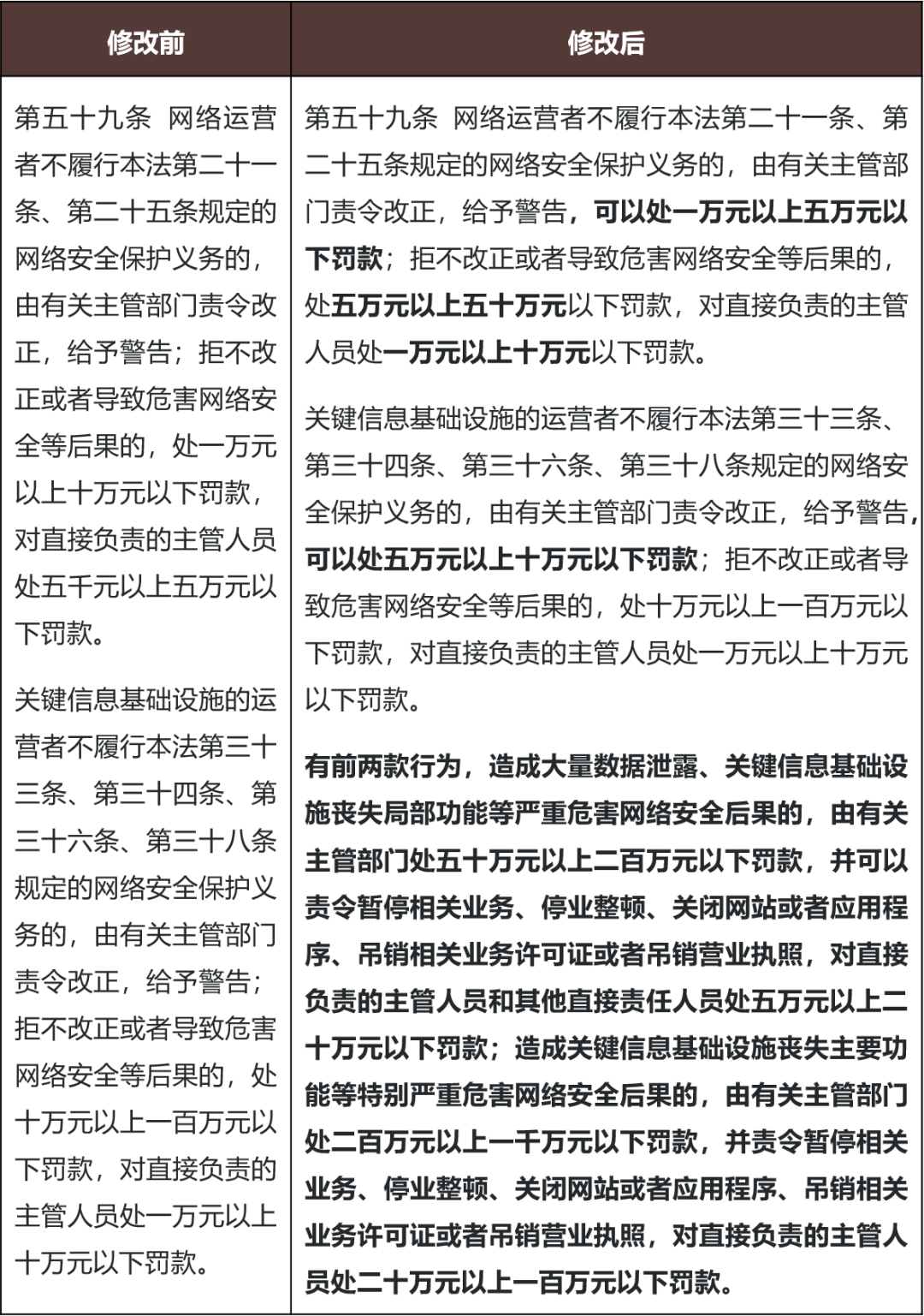 中国证监会就《行政处罚案件违法所得认定办法（征求意见稿）》公开征求意见