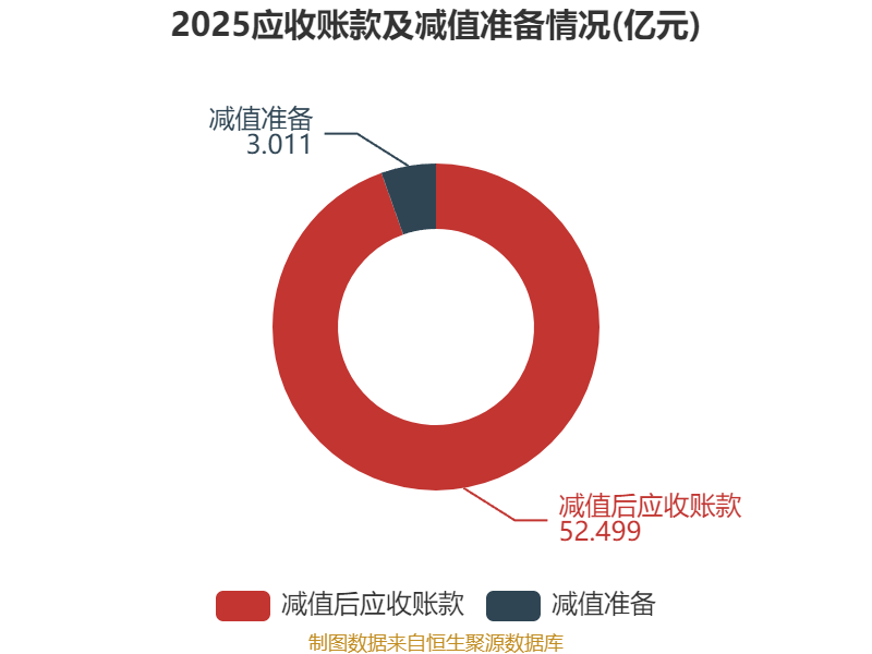 长盈精密：2025年净利润同比下降22.53% 拟10派1.2元