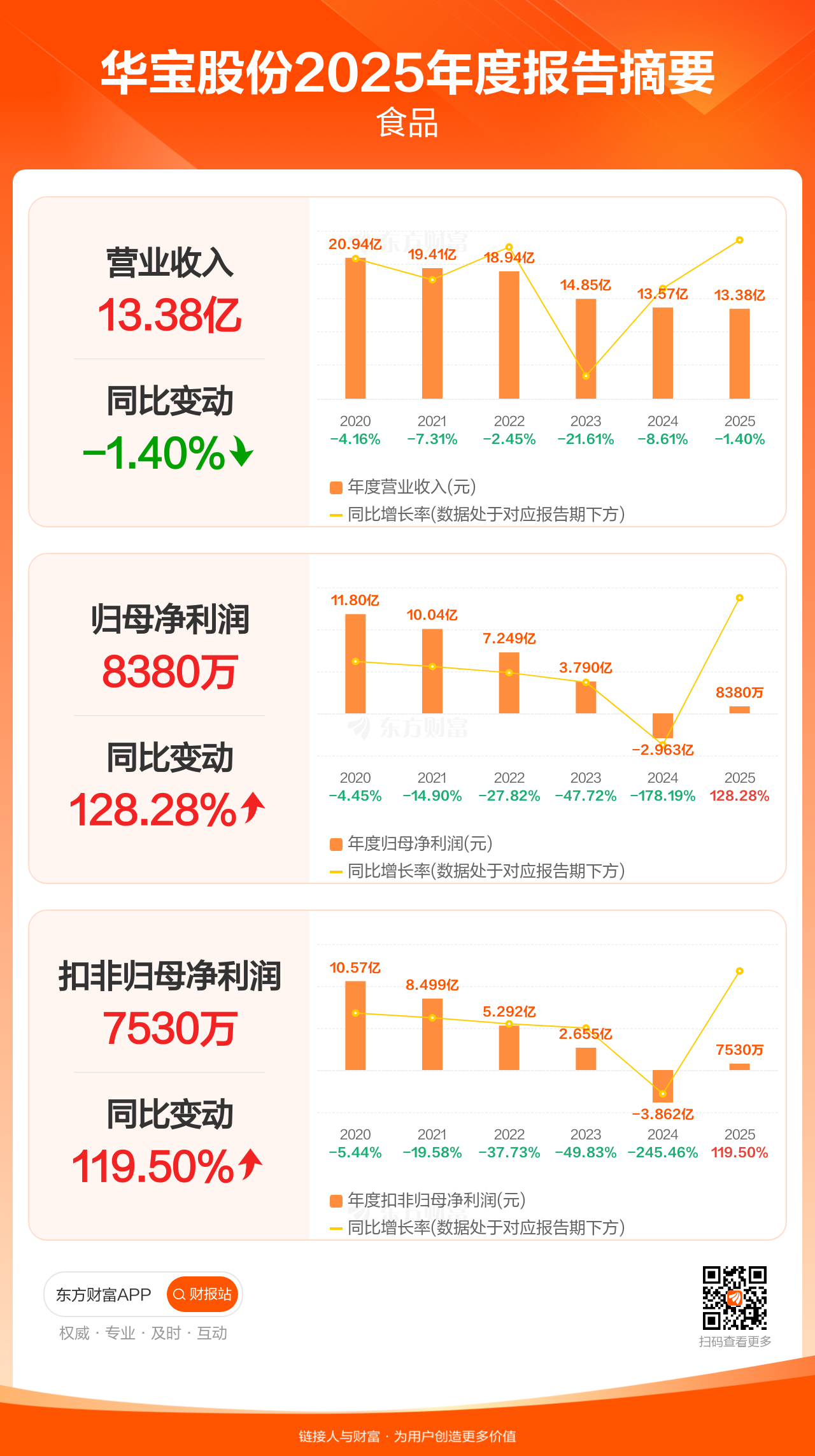 报告：2026年第一季度中国游戏市场实际销售收入971.72亿元 同比增长13.38%