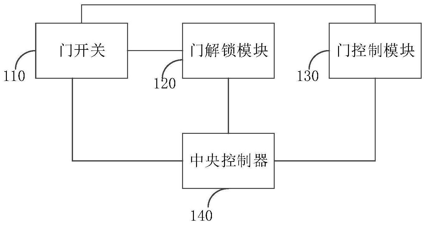 长城汽车获得发明专利授权：“车辆控制方法及车辆”