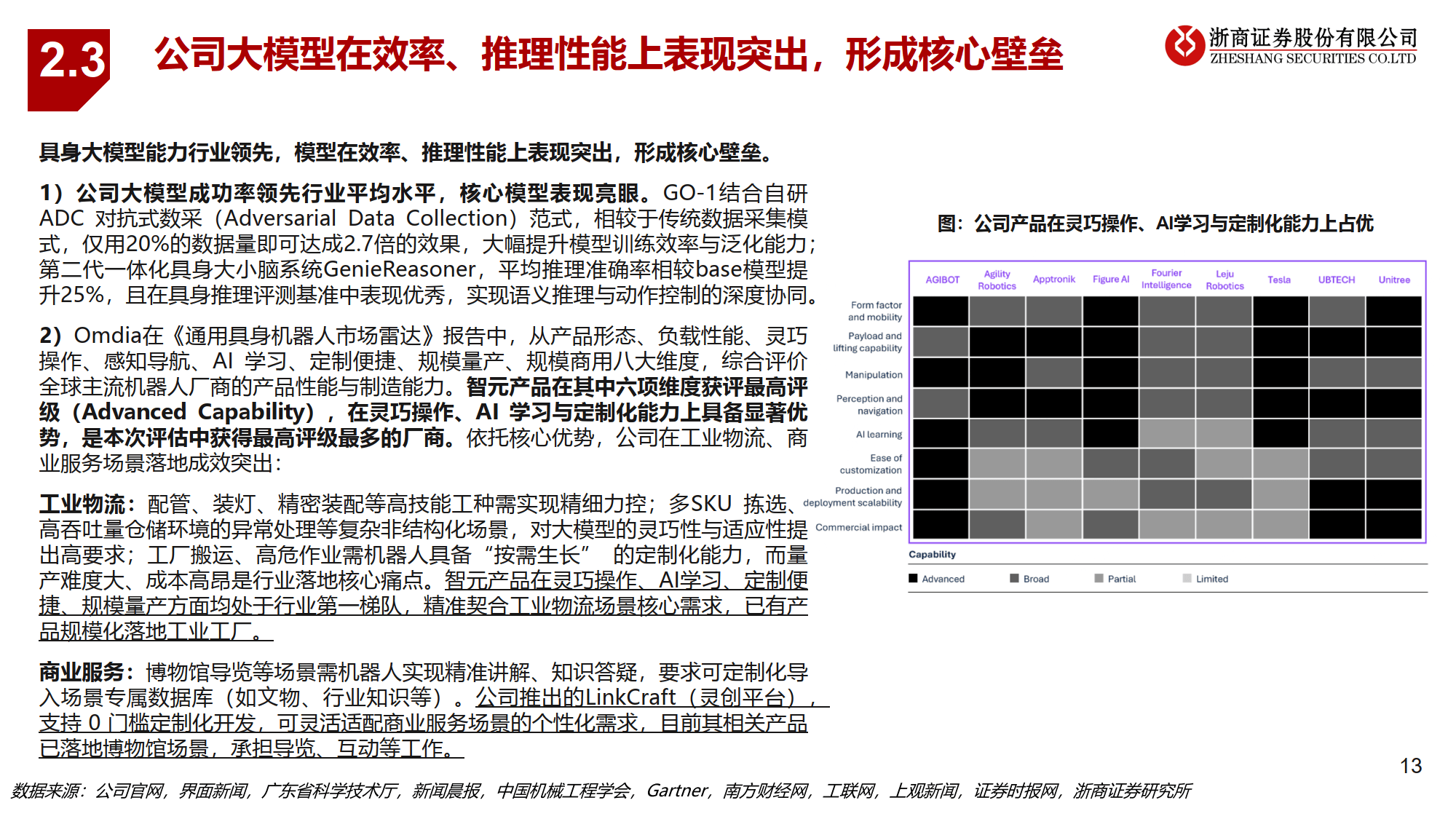 行业人士：具身智能行业真机数据匮乏 阻碍机器人产业化