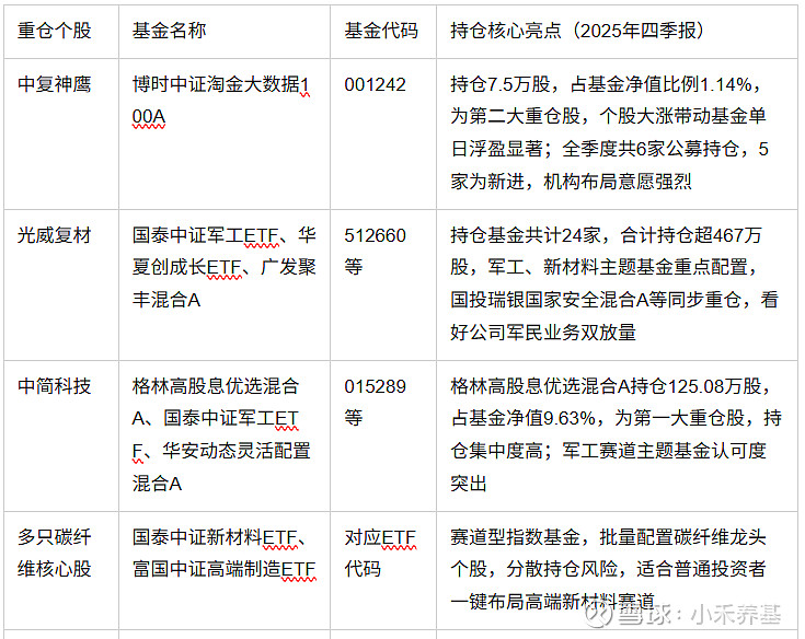 利好来了！10家基金公司，集中公告！5亿上调至15亿！