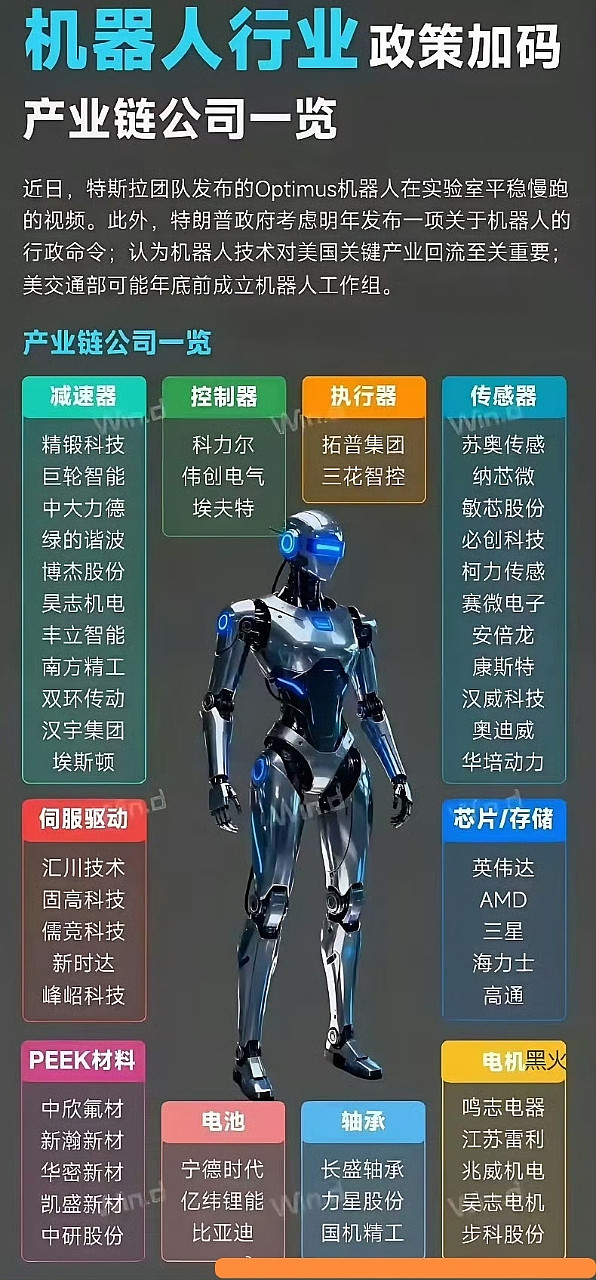 机器人“集结”，为什么是在亦庄？