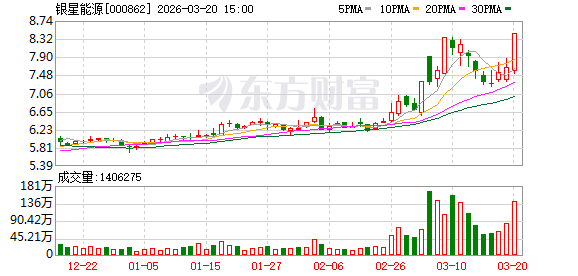 金鸿顺龙虎榜：营业部净买入1557.18万元