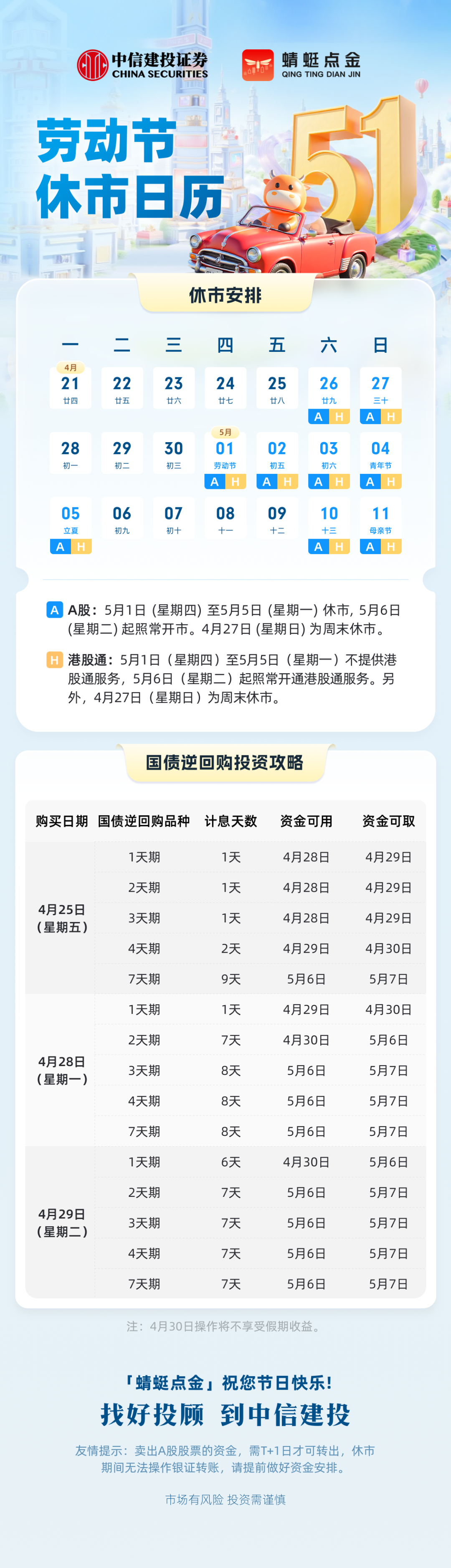 今年首期特别国债下周起发行，超长债还能继续“疯”吗？