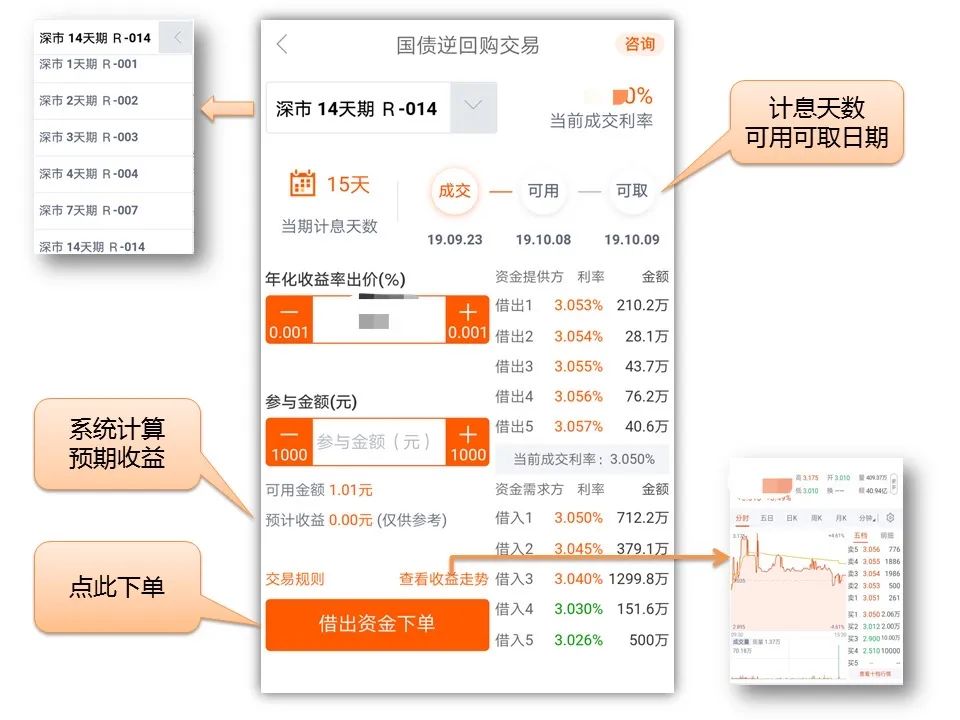 今年首期特别国债下周起发行，超长债还能继续“疯”吗？