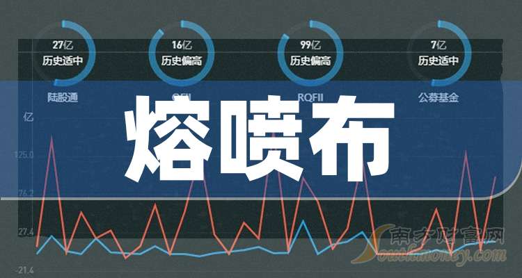 道通科技：预计一季度营业收入同比增长17.03%至19.31%