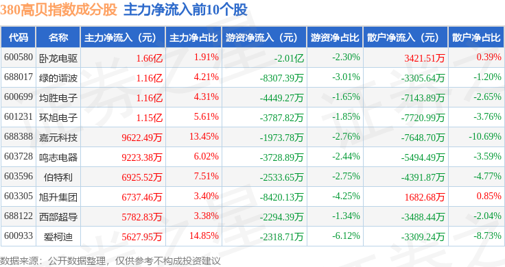 605178，重大资产重组！