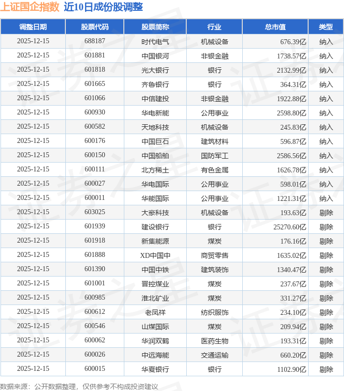 605178，重大资产重组！