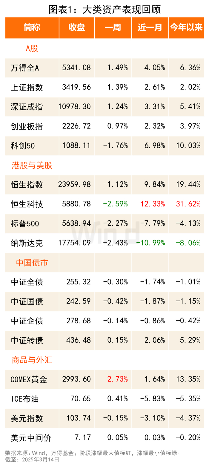 超长债行情趋于牛陡；中国经济“开门红” 内需贡献超八成 | 债市周报