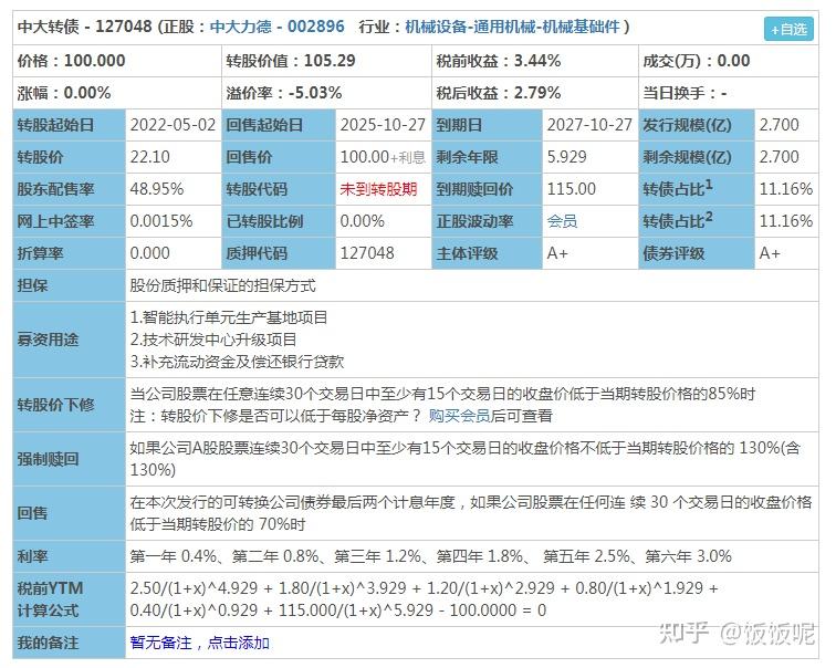 锦鸡股份股债再度下跌，公司回应：提前赎回可转债是为了降低成本