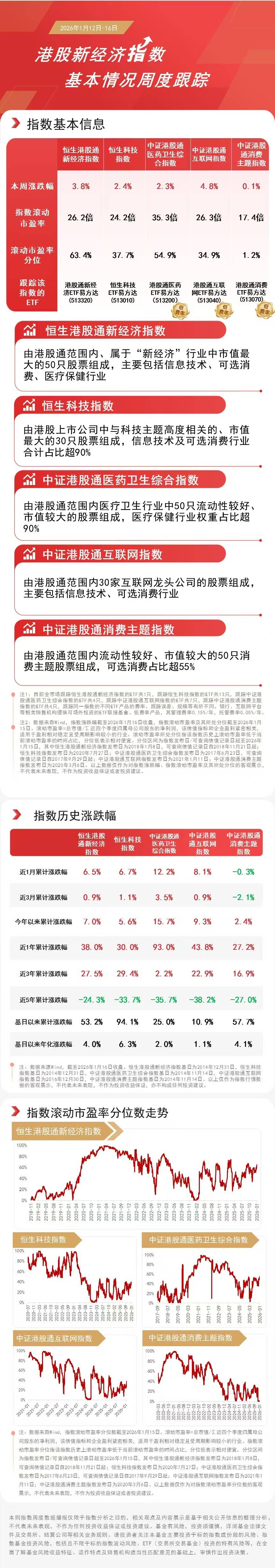 资源品涨价行情有望持续，顺周期核心宽基中证500ETF易方达（510580）投资价值凸显