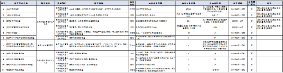 东方明珠：关于2026年度债务融资计划方案的公告