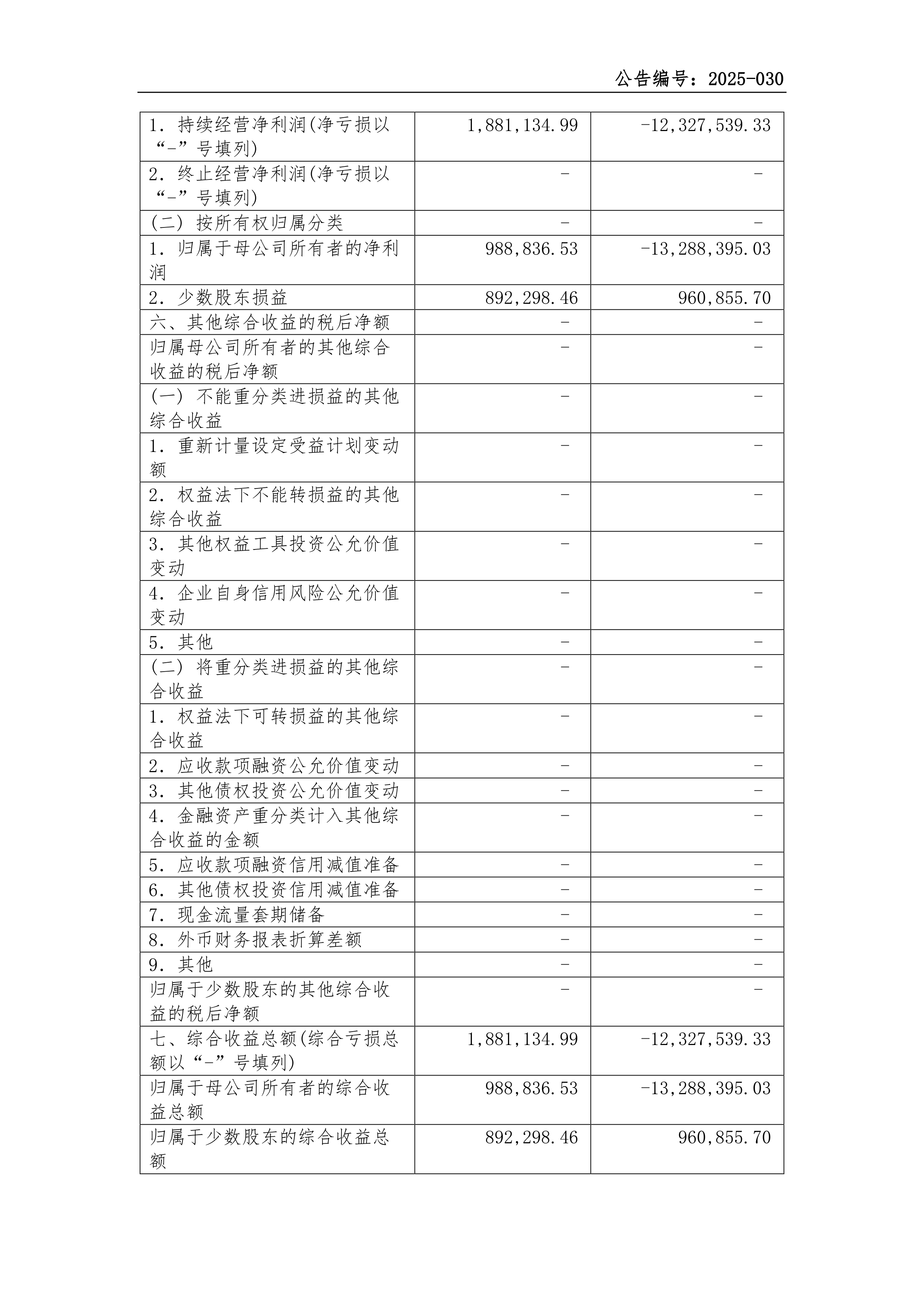 吉林敖东（000623）2025年年报简析：净利润同比增长54.39%，盈利能力上升