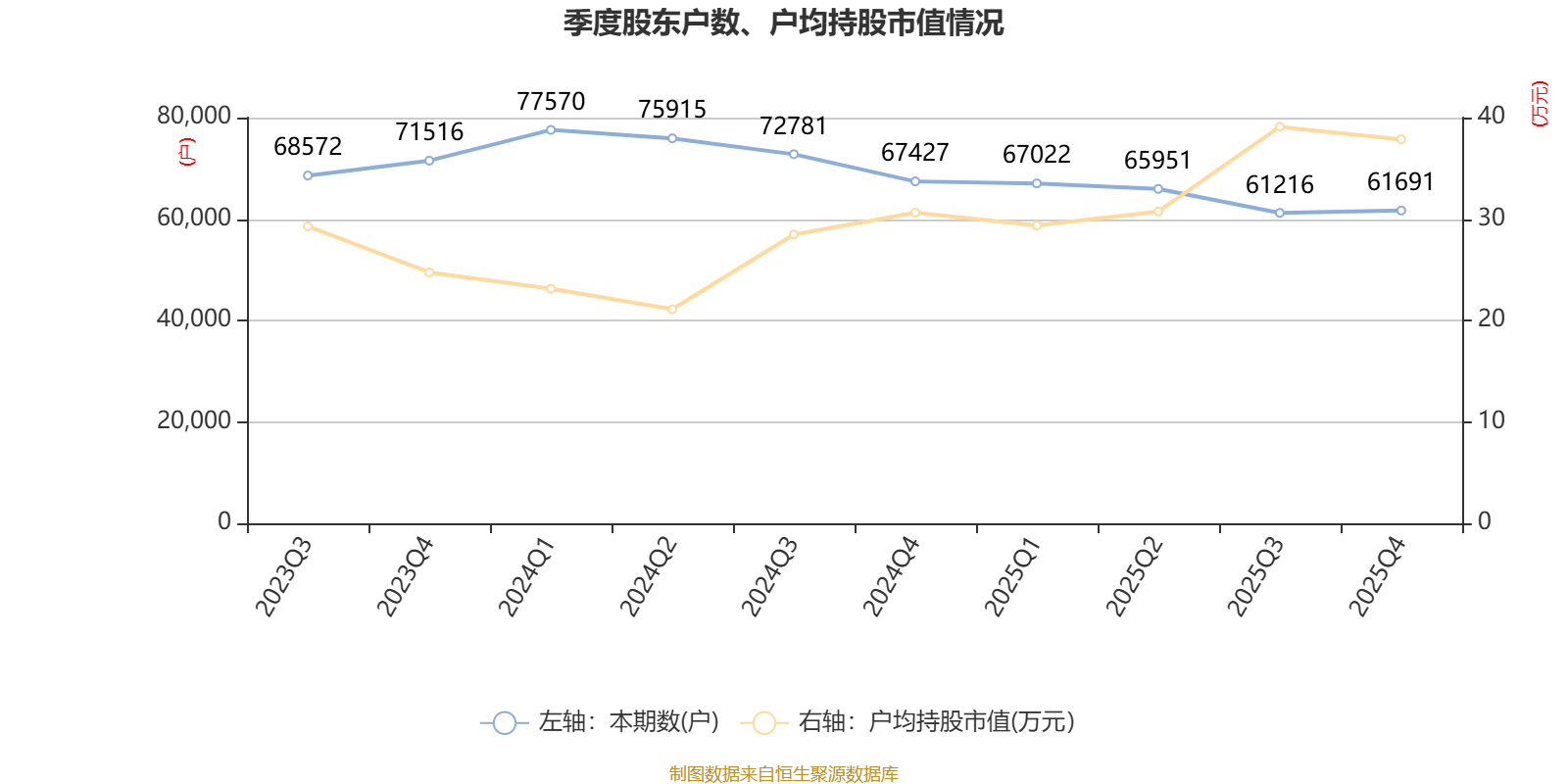 吉林敖东（000623）2025年年报简析：净利润同比增长54.39%，盈利能力上升