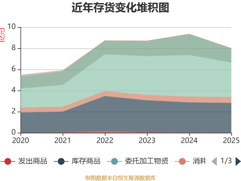 吉林敖东（000623）2025年年报简析：净利润同比增长54.39%，盈利能力上升