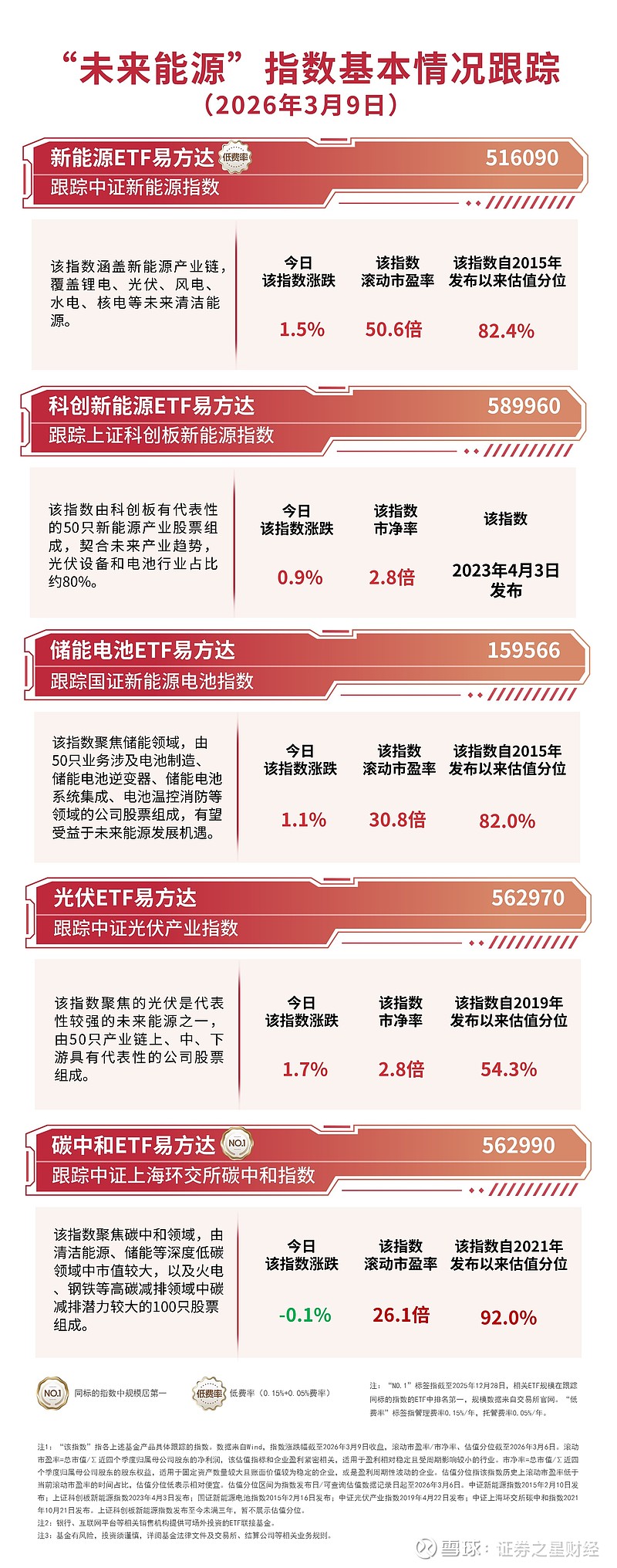 光伏投资双主线提振，光伏ETF国泰（159864）涨超1%
