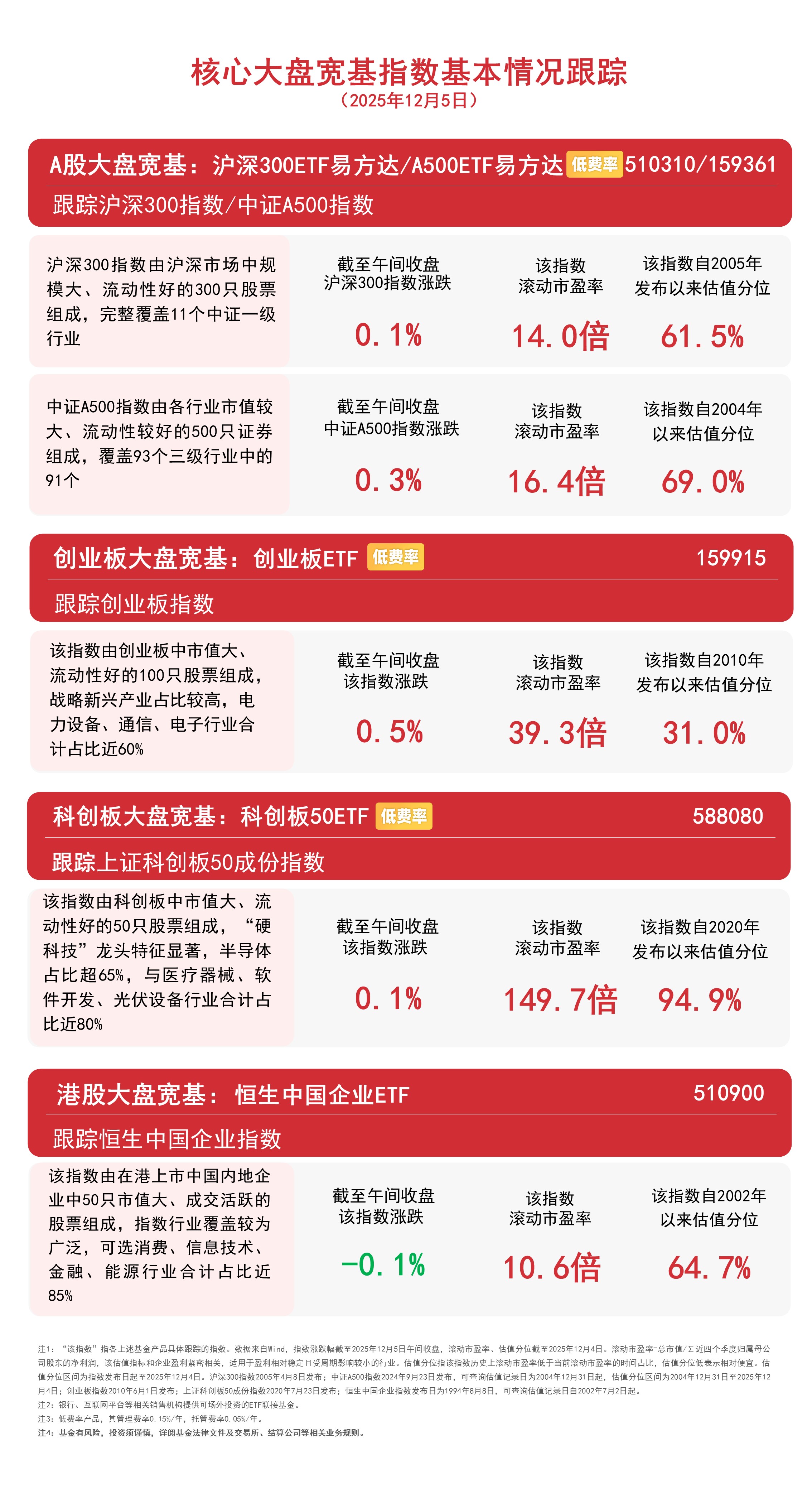 机器人板块大幅回调，关注机器人ETF易方达（159530）等产品布局机会