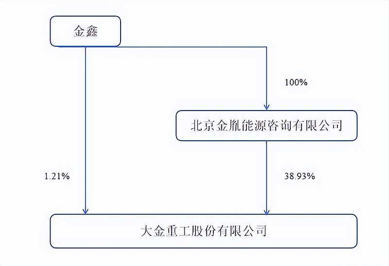 大金重工第二艘4万吨甲板运输船吉水，将进一步完善全产业链闭环体系