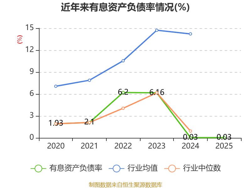 协和电子：2025年净利润同比减少6.4% 拟10派5元