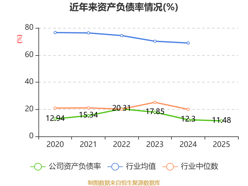 协和电子：2025年净利润同比减少6.4% 拟10派5元