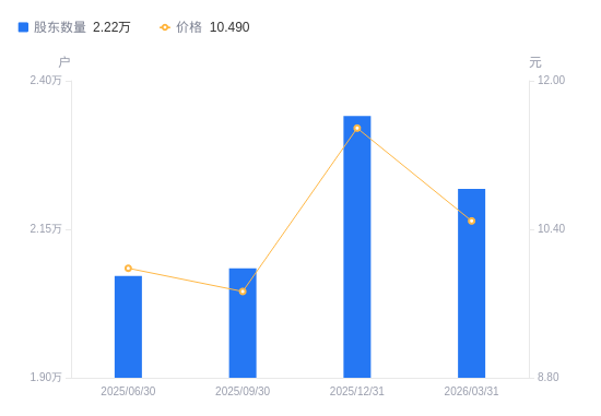 纳尔股份：终止购买南通纳尔材料科技有限公司33.5542%股权并募集配套资金事项