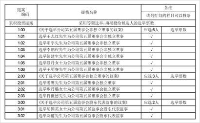富临精工副董事长李鹏程：积极构建磷酸铁锂产业生态闭环 稳步迈向“铁锂龙头”