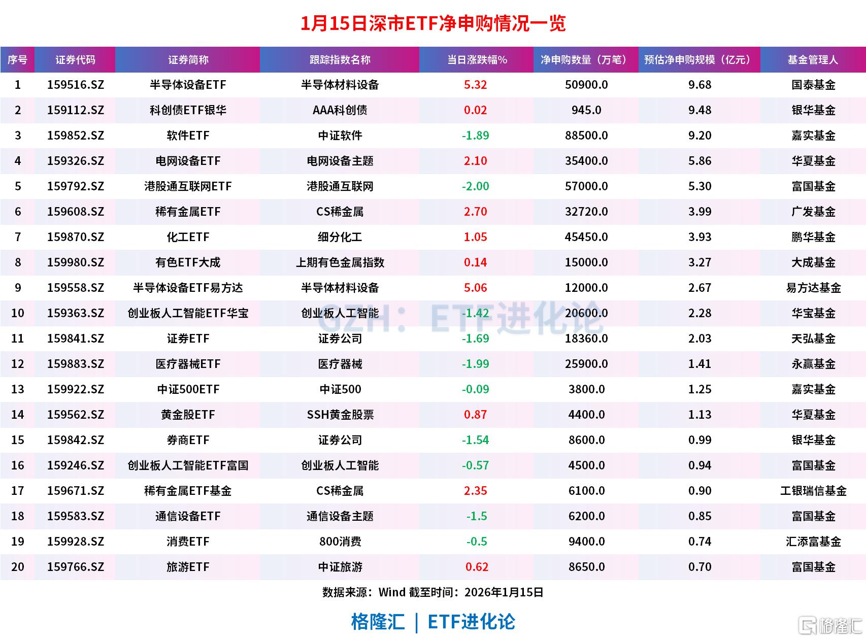 半导体板块震荡整理，资金逆势涌入，半导体设备ETF易方达（159558）全天净申购达6000万份