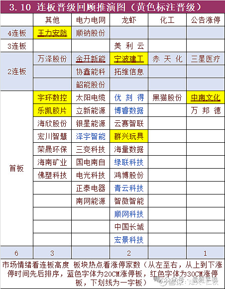 3天2板江顺科技：目前未有国内外数据中心液冷板产品销售