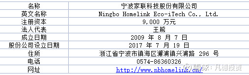 家联科技：关于提前赎回“家联转债”的第二次提示性公告