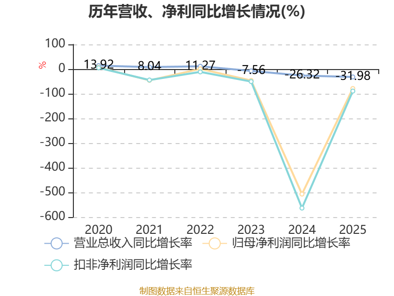 万科A：23万科MTN001将于4月23日兑付本息8.65亿元