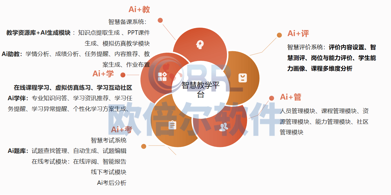 实达集团承建的福建智慧教育平台项目落地新成果，抢抓“AI+教育”战略机遇
